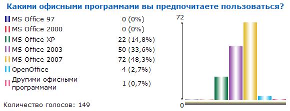 Итоги голосования №21