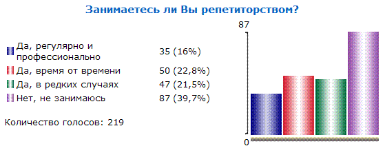 Итоги голосования №24