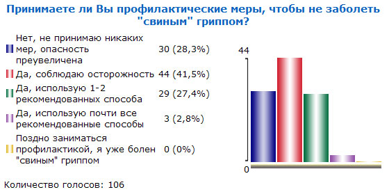 Итоги голосования №26