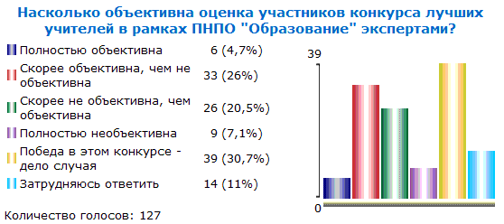 Итоги опроса №5