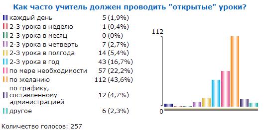 Итоги опроса №8