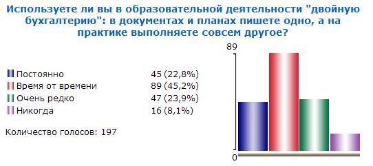 Итоги опроса №9